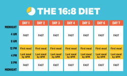 whm-infographic-diets-a-1605645525.png