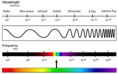 The-electromagnetic-spectrum-the-microwave-region-of-the-spectrum-is-towards-the (1).png