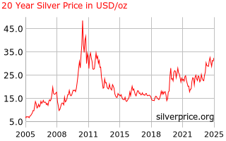 silver_20_year_o_usd.png