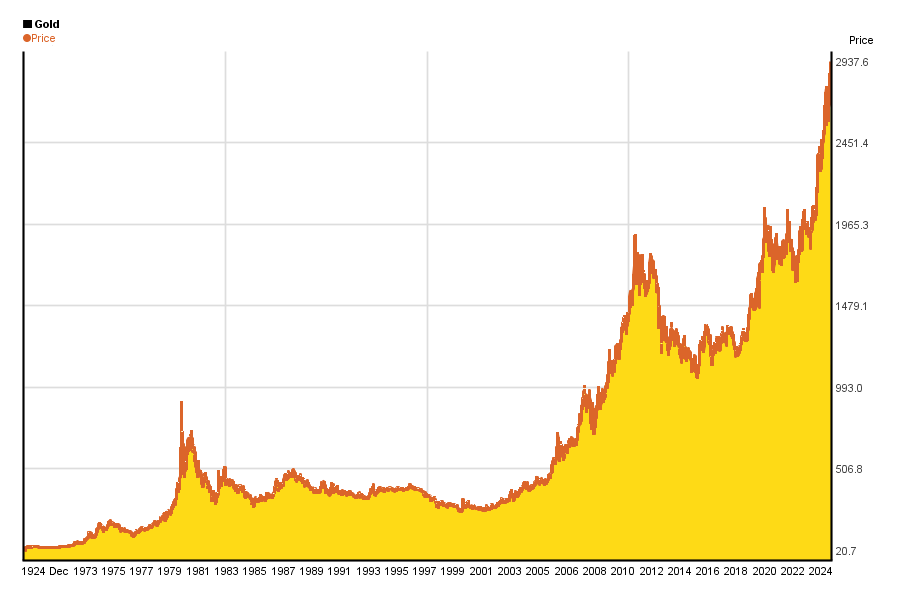 gold-100y.png