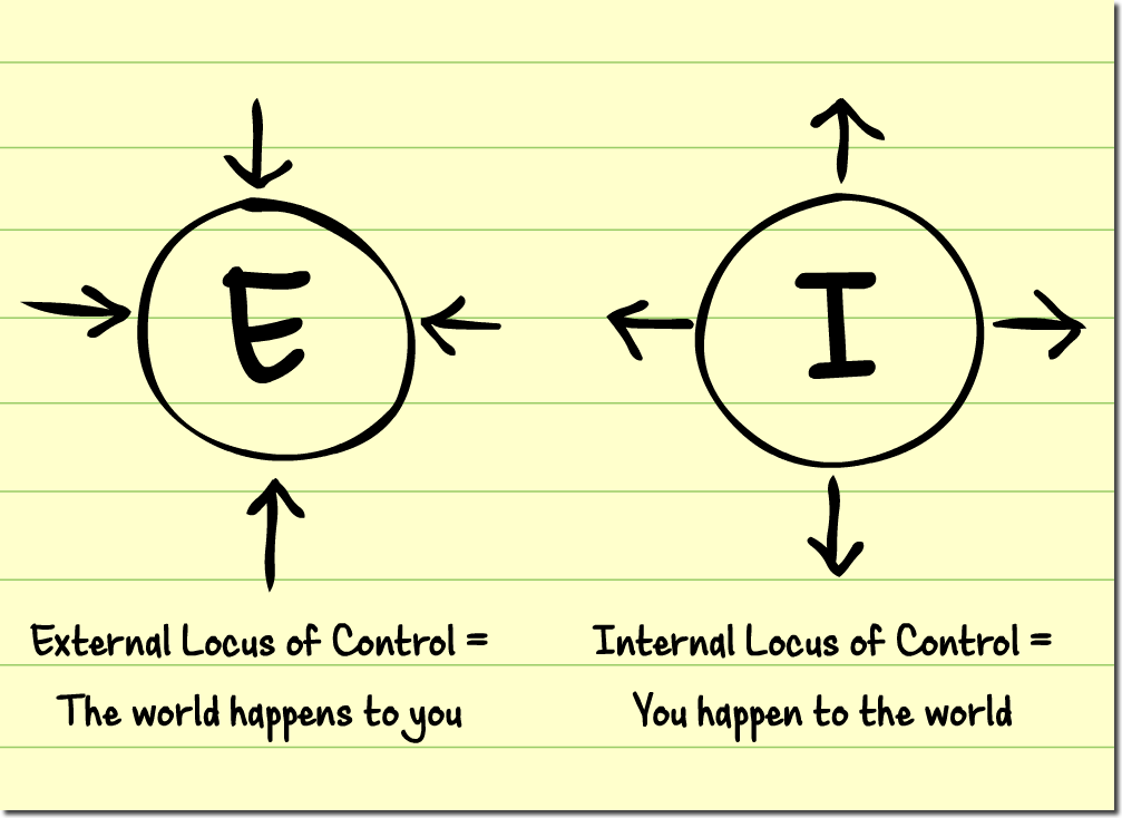 locus_of_control1.png