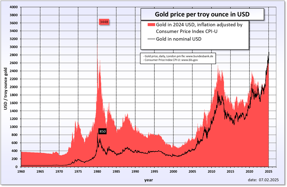 Gold_price_in_USD.png